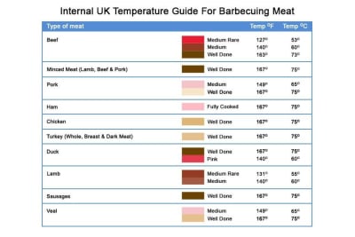 Weber® Summit® FS38 S Gas Barbecue