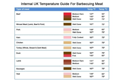 Weber® Summit® FS38 E Gas Barbecue