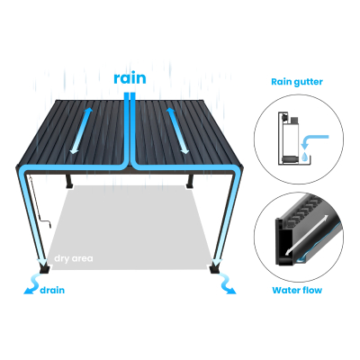 Titan Rectangular Aluminium Wall Mounted Pergola - 3.6m x 3.0m in Graphite Grey